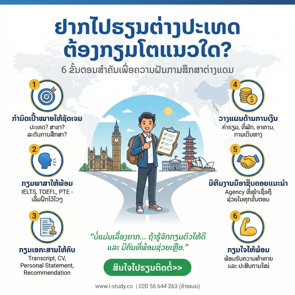 ຢາກໄປຮຽນຕ່າງປະເທດຕ້ອງກຽມໂຕແນວໃດ?